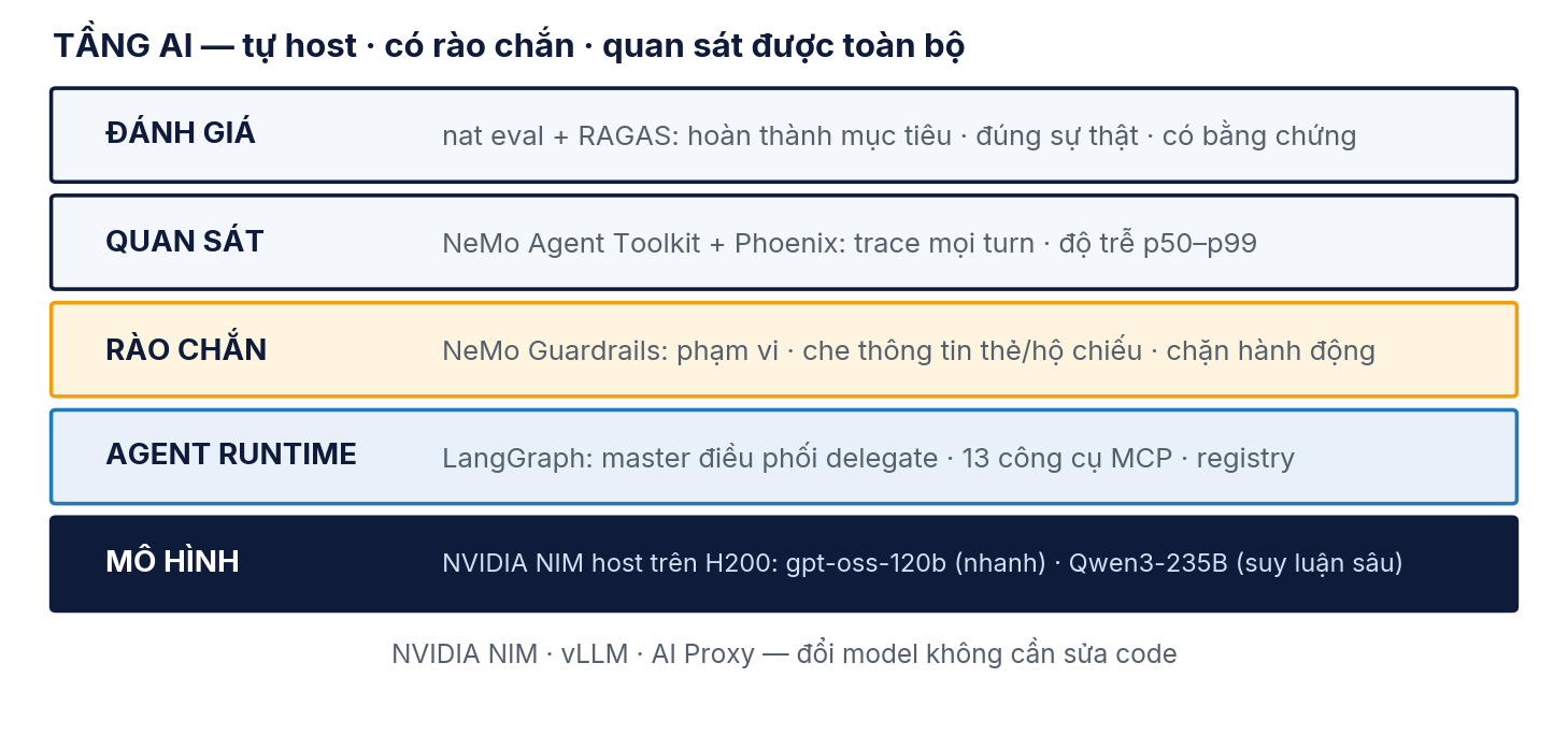 ai layer